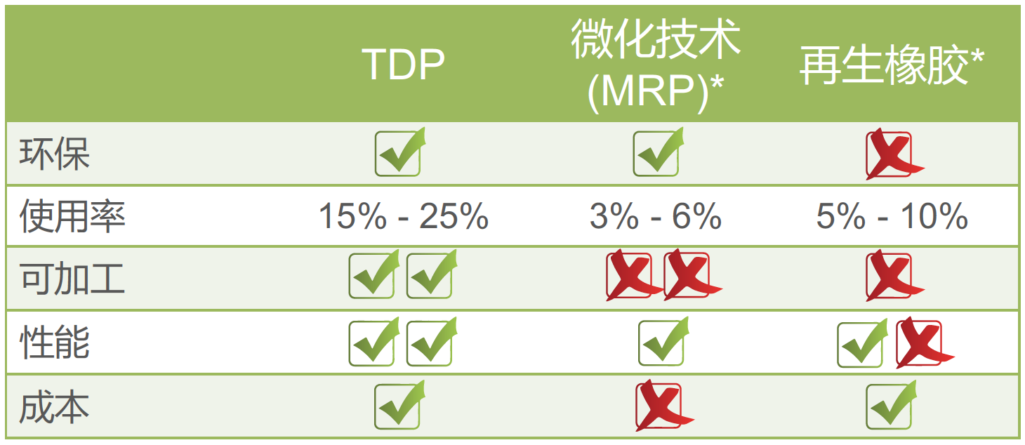 TDP_vs_reclaim_rubber