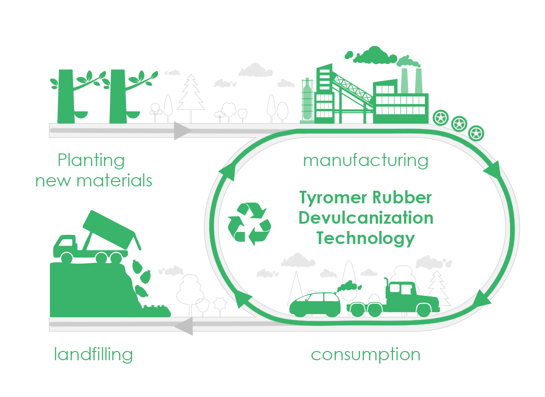 rubber_circular_economy
